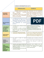 Recursos Informaticos API 1