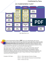 AIM Overview