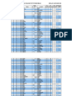 Register Ranap 2017 PKM Dawar