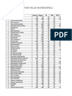 Daftar Nilai Matematika: No Nama Absen Tugas H NH PTS