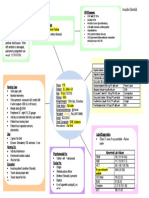 CHF Concept Map