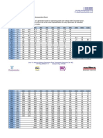 Generator kVA-kW-Amp Chart PDF