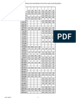 Pef3201 - Resistência Dos Materiais E Estática Das Construções I