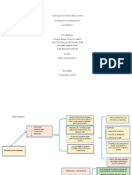 Cuadro Sinóptico Sociologia de Las Organizaciones