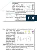 Determinacion de Proteinas