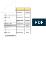 Matriz Control Operacional