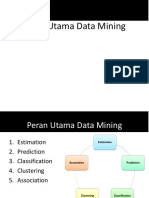 Peran Utama Data Mining