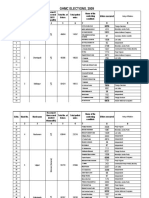 GHMC Results, 2009 PDF