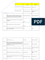 Oic Competence Reviewer 2017