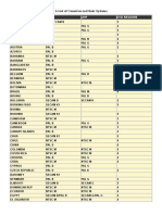 A List of Countries and Their Systems - Sisteme de Televiziune