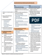 Proceso Construcción Pei Por Fases - Cfpbolívar