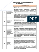 Descripción General Del Proceso y Las Etapas de La Evaluación Del Desempeño