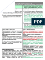 Cuadro Comparativo - Modificaciones Ley 27785