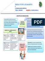 Tarea Virtual Introduccion A La Comunicacion Cientifica