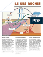 Le Cycle Des Roches