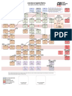 Mapa Curricular IngEle