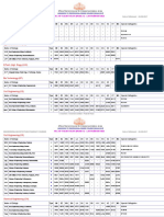 Fill-Up Vacant Seats (Phase-4) - Last Rank Details: B.Pharm (BP)