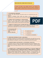 Derecho de Trabajo