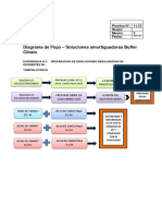 Diagramas de Flujo