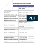 Liste Des Tablissements2009