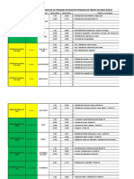 Informe de Actividades Por Equipo