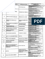 Representaciones Legales en Guatemala