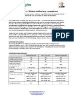 Lead Acid vs. Lithium-Ion Battery Comparison