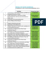 SR No. Activities Revised Key Date: Provisional Key Dates (Schedule)