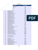 Sr. No. Bookmarking Sites Alexa Rank