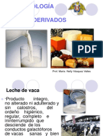 Clase 3 - Microbiología de La Leche y Productos Derivados