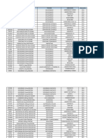 Listado de Medicamentos Virtual