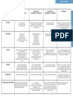 Oceanarium - Comparitive Analysis of Aquariums