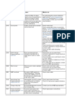 Abb Fault Messages