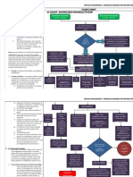 Vdocuments - MX - Fria Flow Chart Final 1 PDF