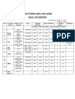 Safety Valve Setting U#8 - 2