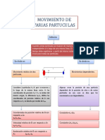 Mapa Conceptual Dinamica