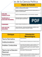 Enfoques de La Ciencia Politica4