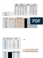 Kasar Sedang Halus Filler 14.0% 26.0% 56.0% 4.0% % Pass % Batch % Pass % Batch % Pass % Batch C %pass