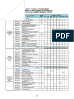 USIM Degree of Accounting