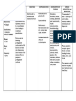 Drug Study Paracetamol