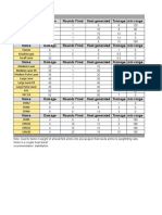 BattleTech Weapons Ratio