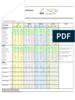 Daily Open Pit Production Summary: Nov 2018 Monthly Forecast