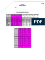 Childrens FBC Reference Ranges