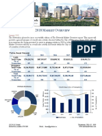 2018 Commercial Market Overview