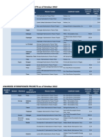 DOE List of Power Contracts