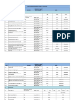 State: Andhra Pradesh District: Prakasam Periodicity (And Latest Available)