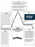 American Plot Diagram Template Free Word Format