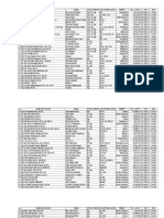 Dosen FKG Data Feb 2018