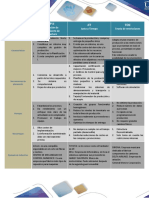 Diagrama Idef0 Papel Tissu y Matriz Corporativa - GP 2018