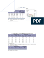 2.1 Growth of Population, 2012-2017